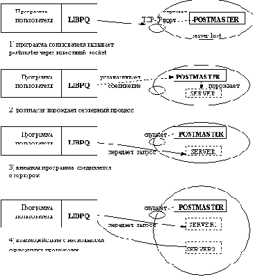  POSTGRES95   