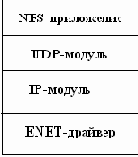 Уровень прикладных программ или приложений