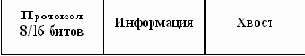 Соединения типа