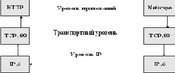 /Etc/services