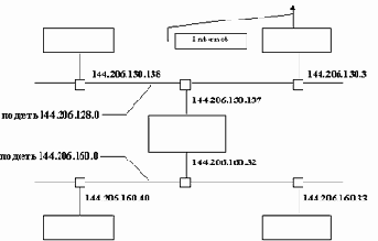   IP-