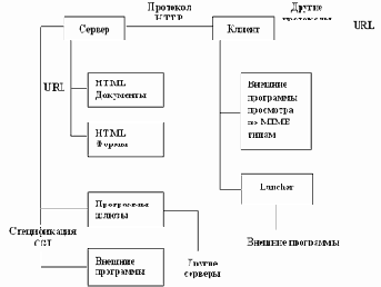 Архитектура построения системы