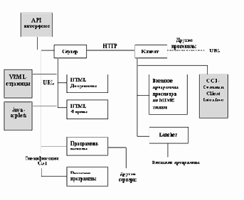 Архитектура построения системы