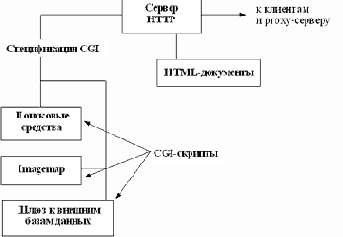 Защита сервера от несанкционированного доступа