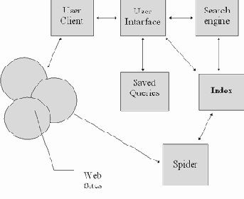   -  World Wide Web